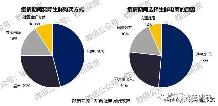 互联网买菜前景如何,互联网买菜购物