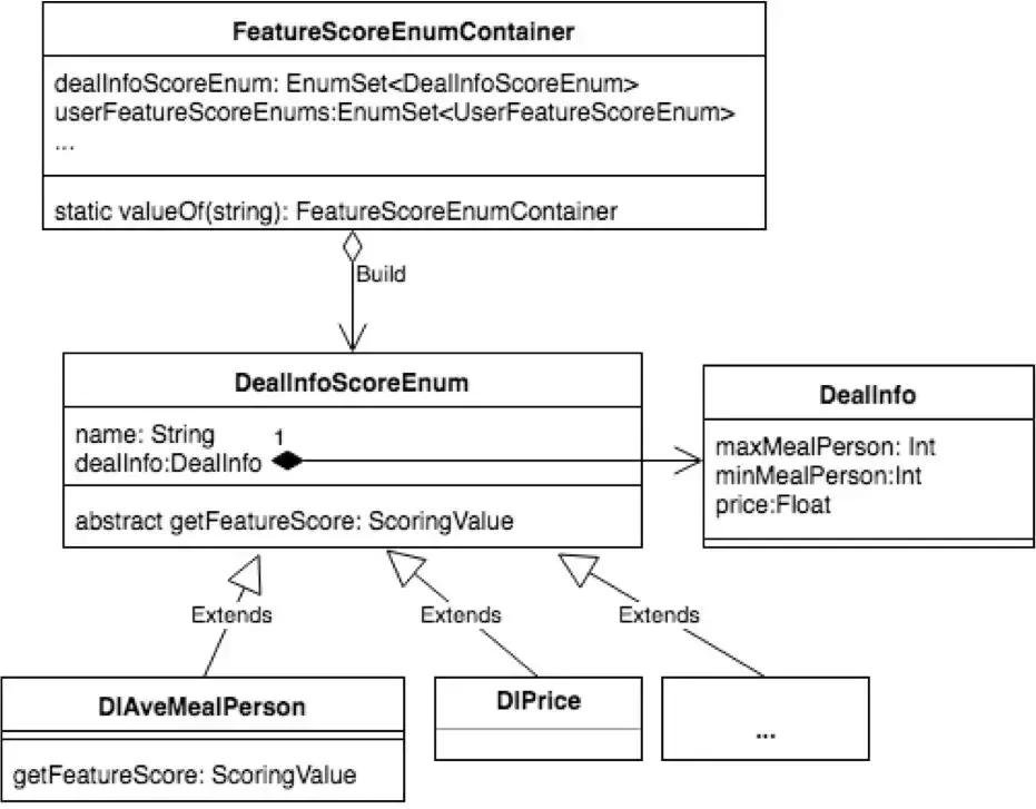 程序员常用的10大排序算法,程序员必知的十大基础算法