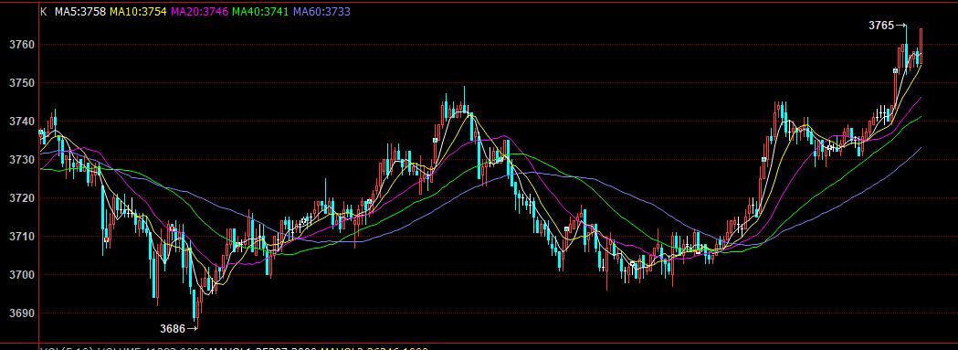 期货螺纹钢投资方案,期货投资计划书