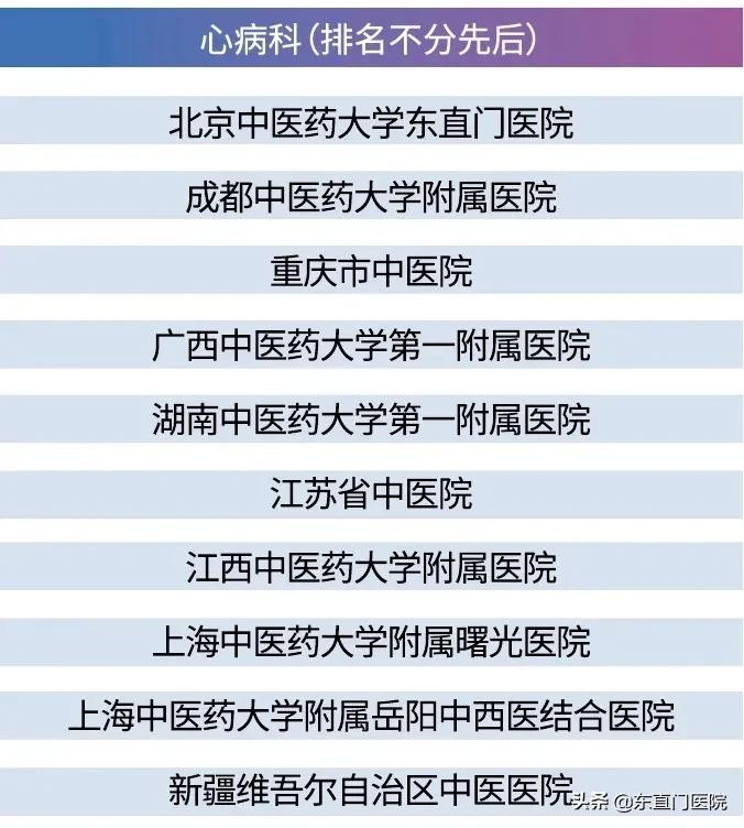 东直门中医医院排名,东直门医院在北京排名