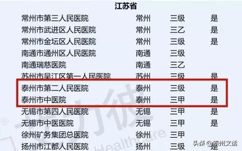 全国医院专科实力排名前十名,泰州医院在江苏医院排名一览表