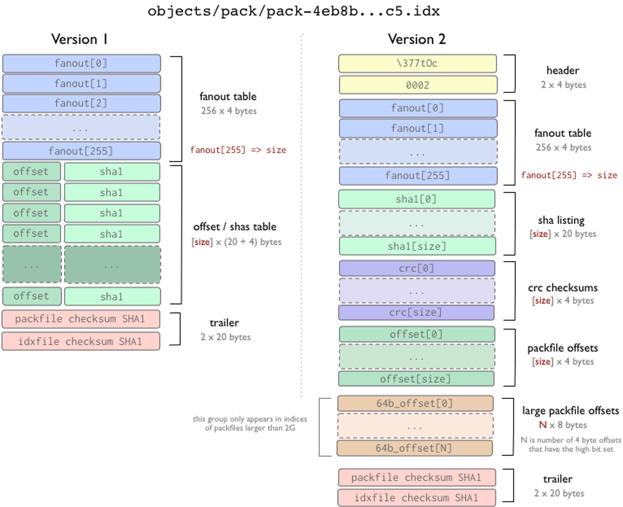 免费git源代码托管,单机git多代码托管平台