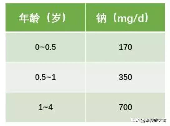 家长必看儿童专用食品真的安全吗,宝宝专用食品和普通食品区别不大