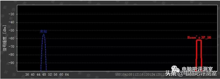 100元以内捡垃圾无线路由器,捡垃圾100元装什么电脑好