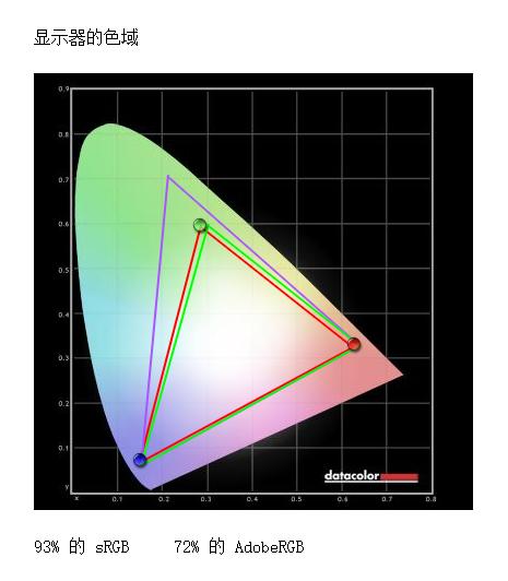 飞利浦275m7c曲面显示器测评,2千左右飞利浦2k显示器推荐