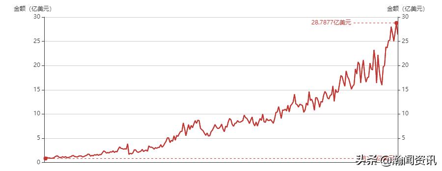 波兰贸易最新消息,波兰与中国双边贸易产品结构
