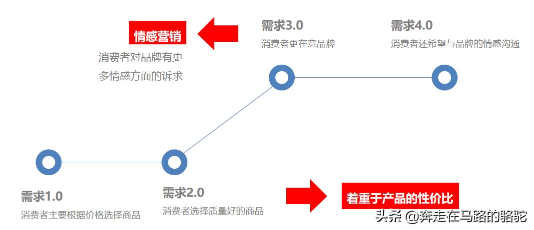 微信秒杀营销方案,利用微信做营销的方法
