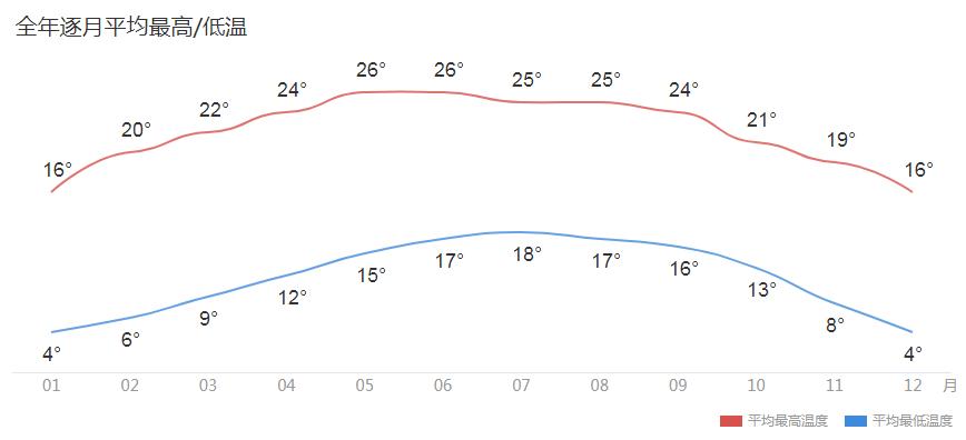 贵州哪里气候好,贵州哪里的气候最好