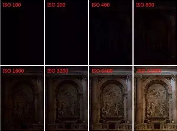 摄影入门教程光圈快门iso曝光,摄影入门快门对照图