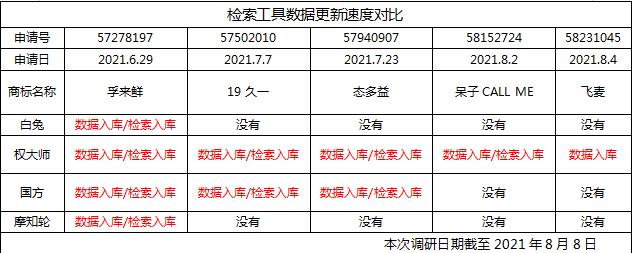 商标10大查询app软件,商标查询软件推荐