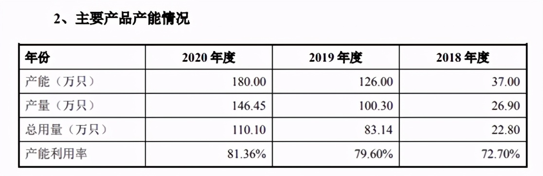 集萃药康和金斯瑞,集萃药康募集资金