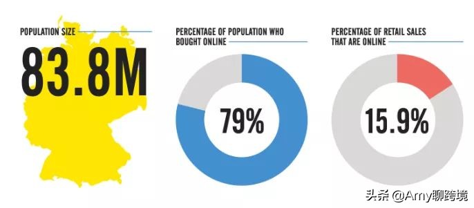德国电商发展得怎么样2020,2020德国跨境电商好不好做