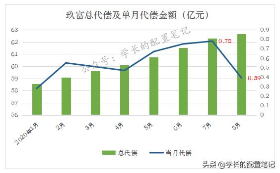玖富最新消息,爆料玖富