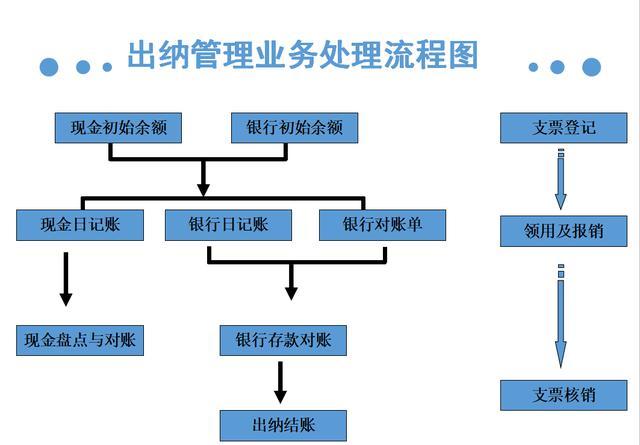 没有经验的会计怎么入门,没有经验的中级会计