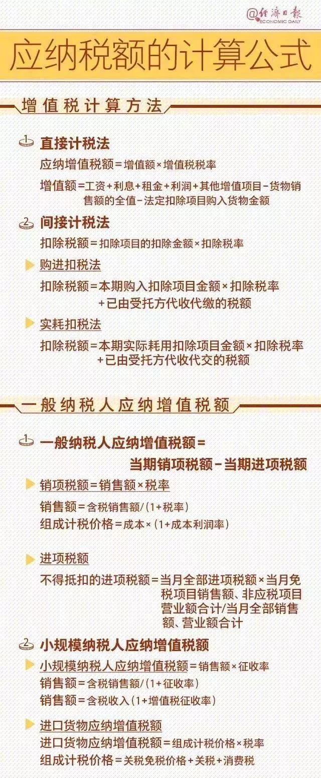收藏2023年18个税种最全的税率表,税的计算方法大全