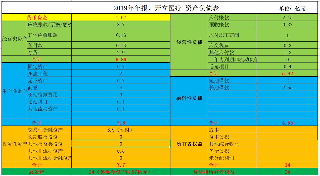 开立医疗最新利好,开立医疗收益怎么样