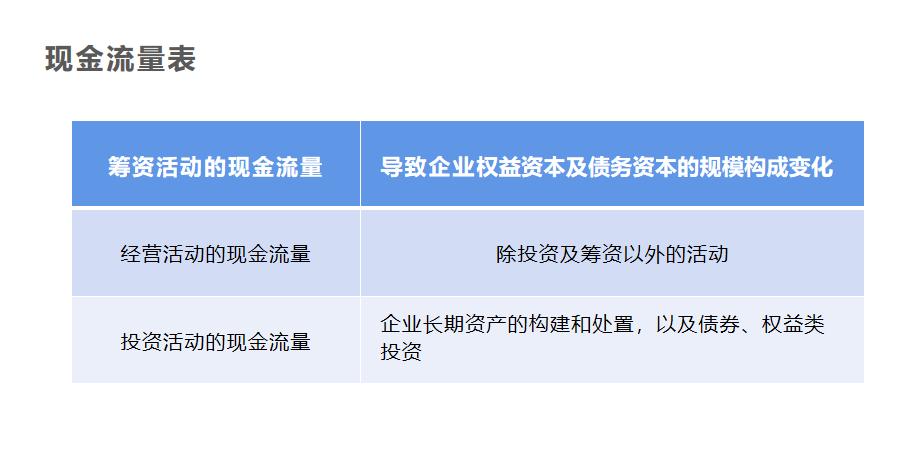 看懂财务报表的基本流程,如何看懂财务报表非财务人员