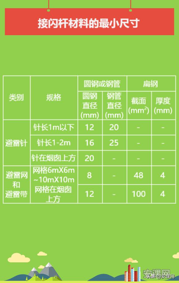 请列举接闪器的种类有哪些,接闪杆和接闪器