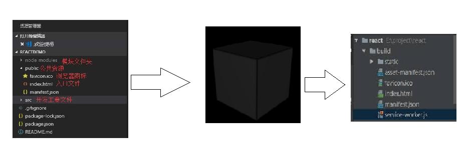 你想多了！CRA黑盒真不是你想的那么可怕