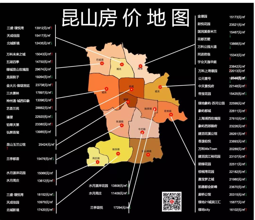 花桥上海楼市,花桥楼市一点通