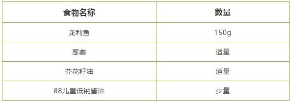 大部分人给宝宝吃的却是假货,这种鱼肉嫩无刺,益智补脑
