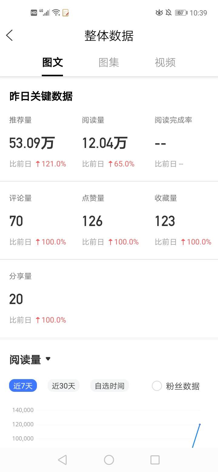 写出12万+的文章，新手小白告诉你经验和平台具体收入