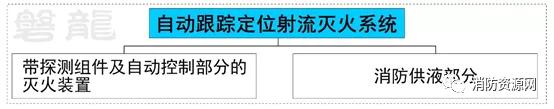 自动定位消防炮的操作,消防自动跟踪水炮