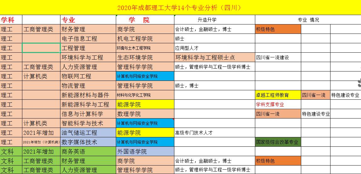 成都理工大学宜宾校区计算机专业,成都理工大学宜宾校区有哪些专业