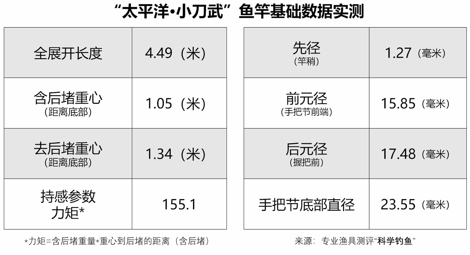 台湾品牌鱼竿十大排名,台湾鱼竿品牌十大排行榜图片