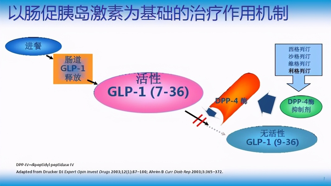 新型降糖药多格列艾汀,每周一粒的降糖药
