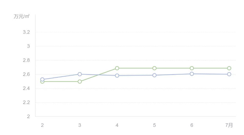 汉阳区房价为什么便宜,2023年汉阳房价排名