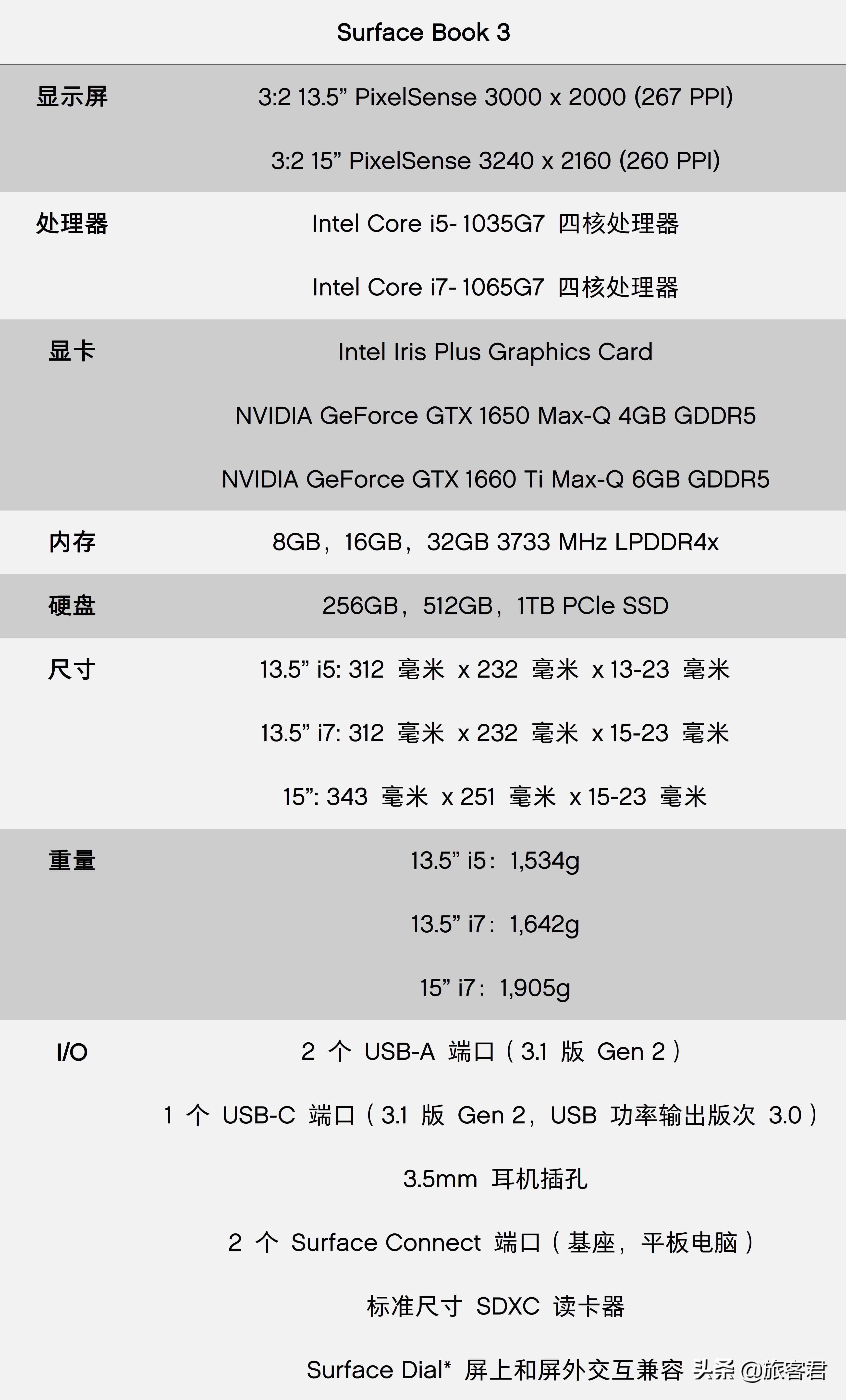 SurfaceBook评测,surfacebook3现在性能如何