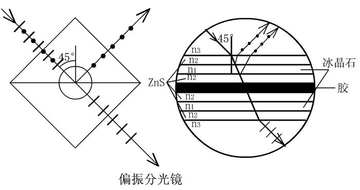 解析如何提高3d电影放映质量,电影院放映3d电影是利用什么原理