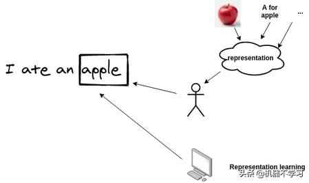 bert相关论文,bert论文创新点