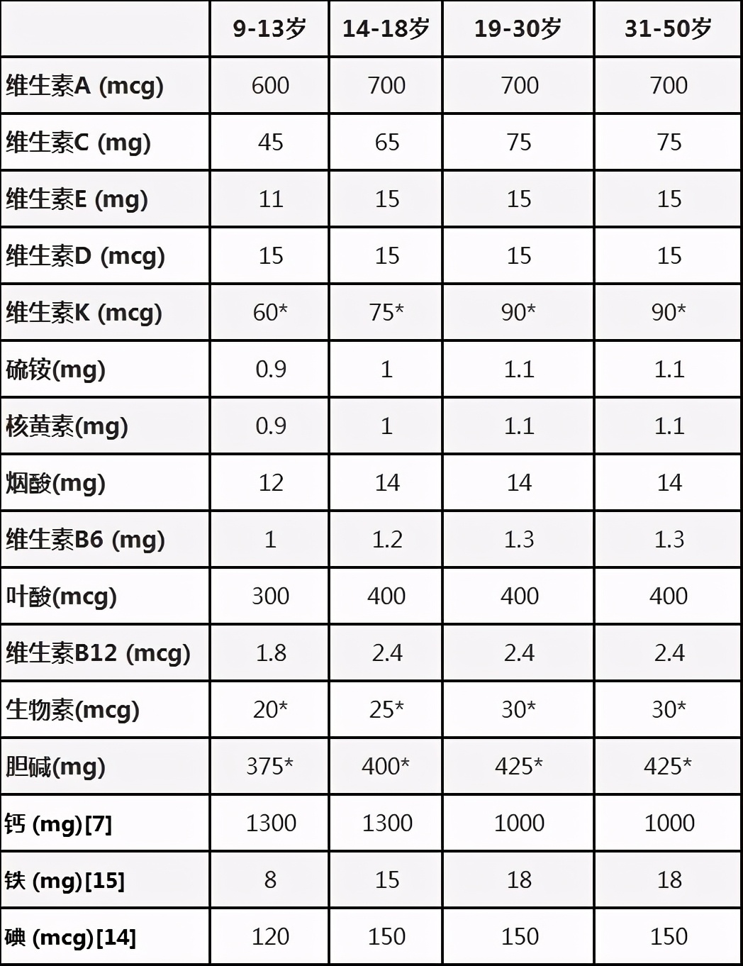 女神节滋补养生品,女神节礼物补品
