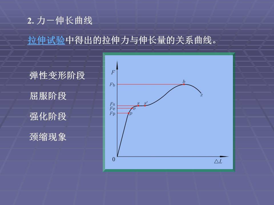 拉伸法测定金属材料的弹性模量,金属材料的力学性能测试方法