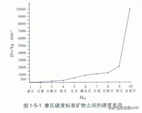 什么宝石不易磨损,不易磨损的宝石