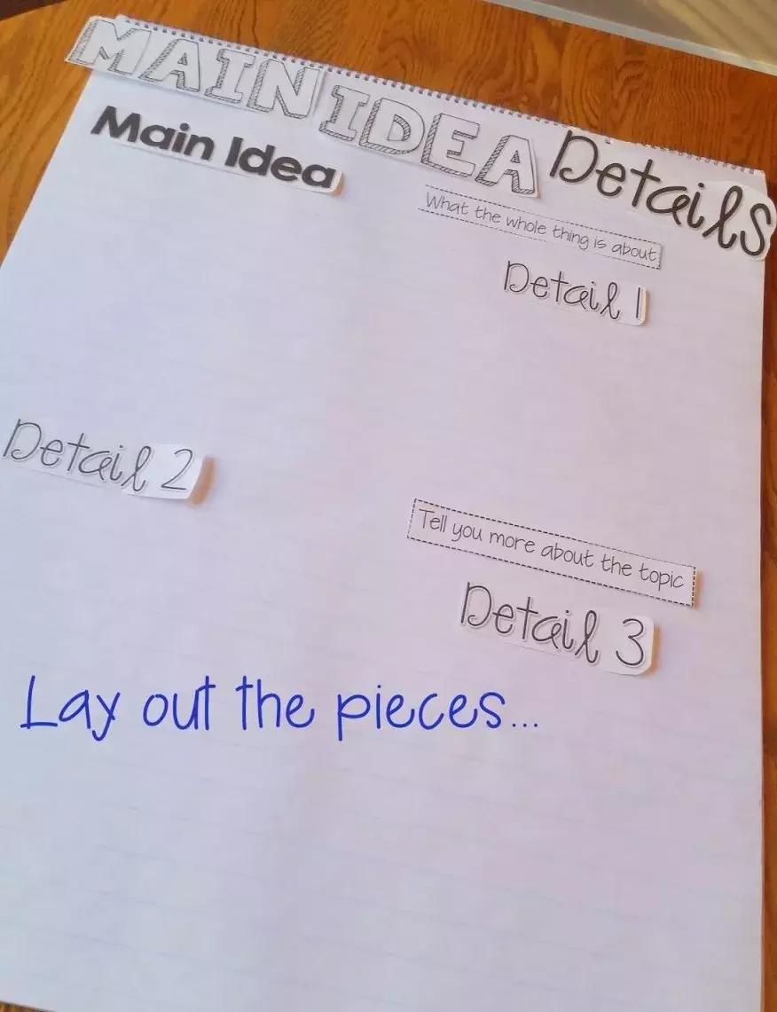 锚图和思维导图,思维导图锚图