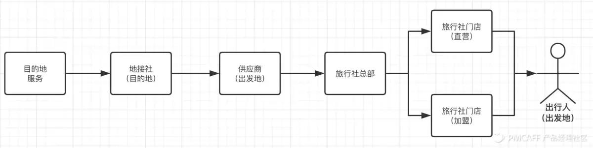 短视频旅行社,短视频运营服务商靠谱吗
