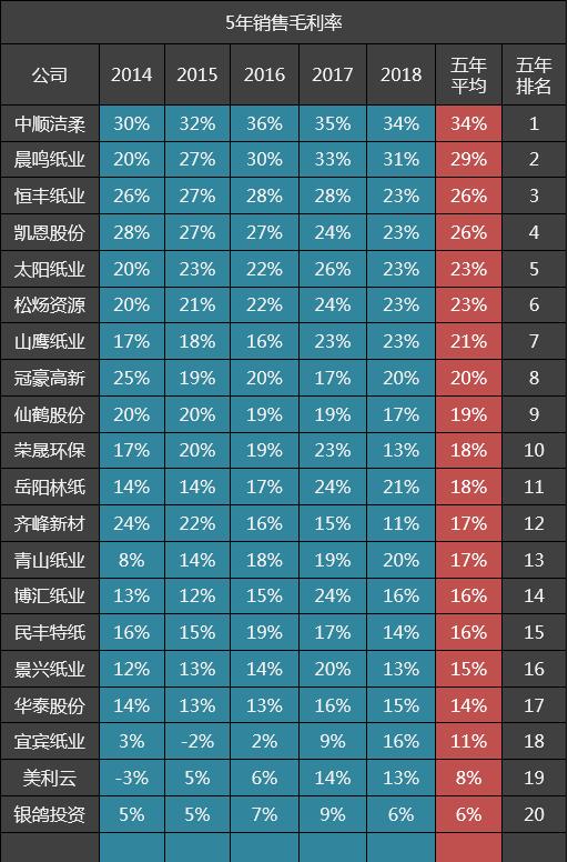 盈利最好的造纸企业,全国30家造纸龙头企业排名