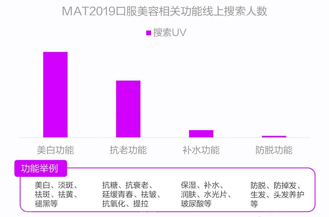 过半女性每天带妆出行品质生活驱动“悦己”美妆消费
