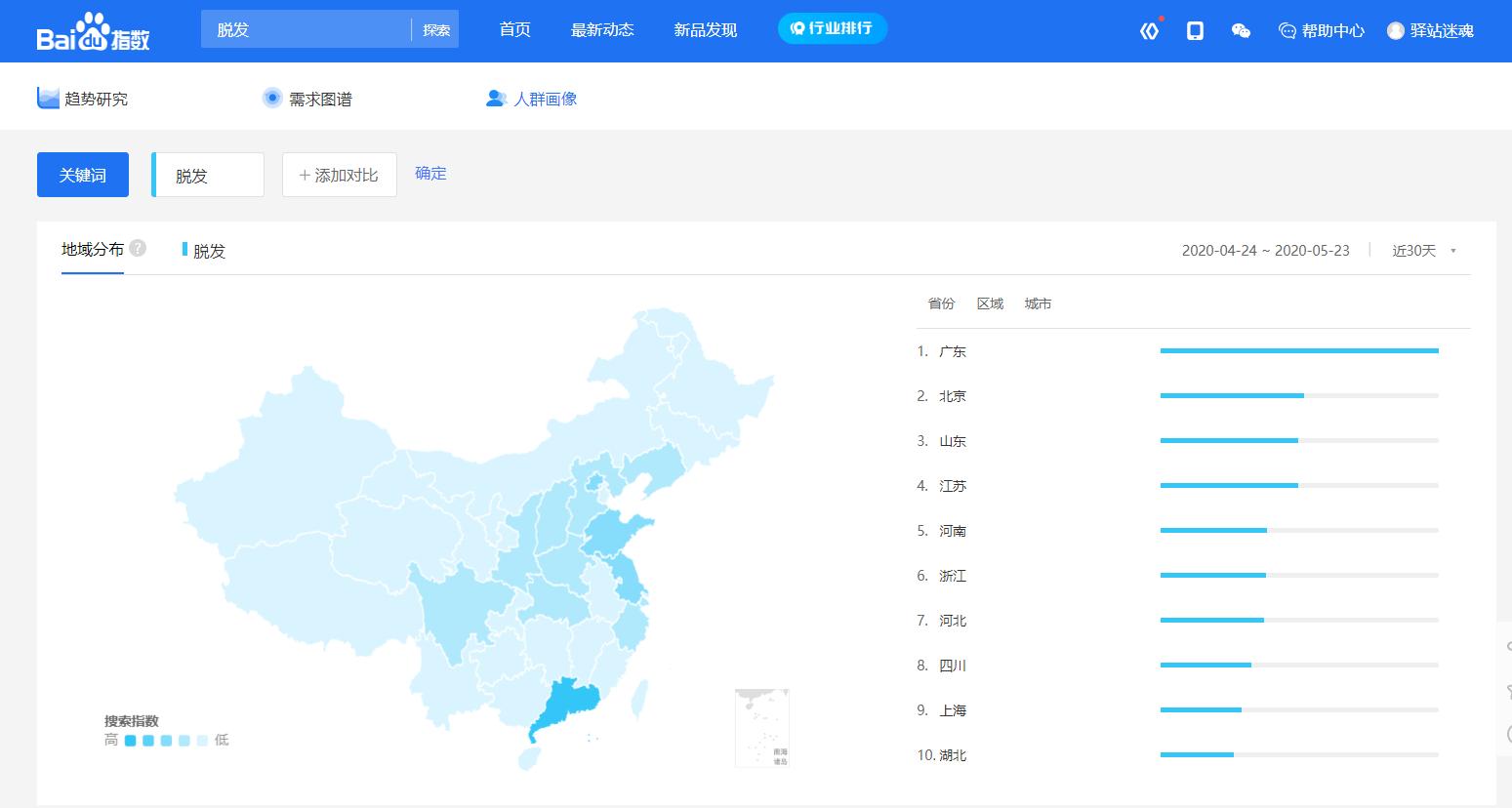 创业选冷门项目怎么选合适,周末创业做什么生意