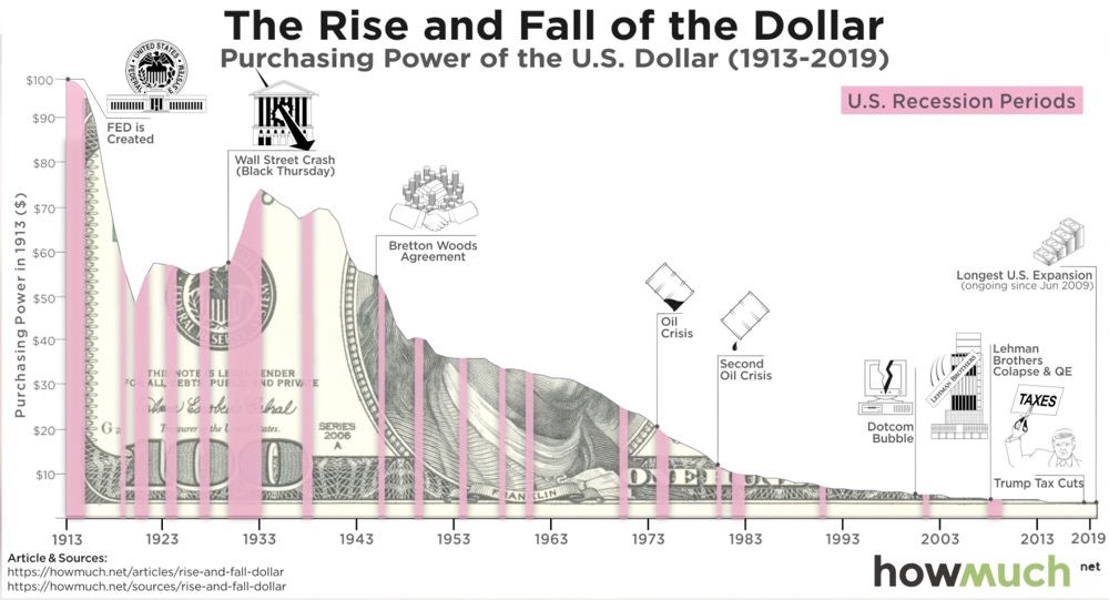 为什么持有*币特比**,投资*币特比**会得到财富自由?