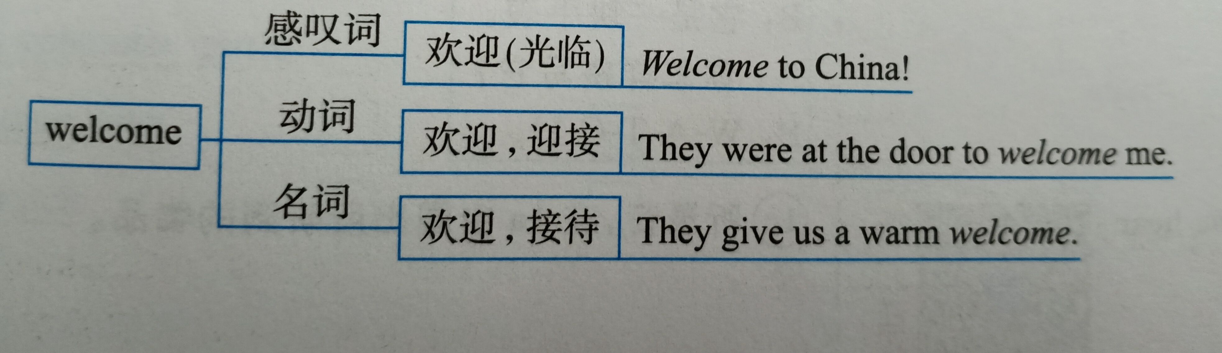 七年级上册unit3整理知识点,七年级上册英语unit3