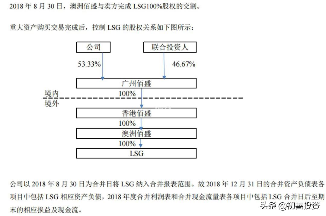 初善财报,如何对上市公司财报分析