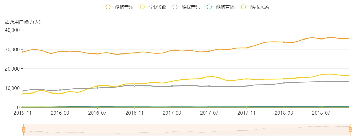 新股聚焦｜腾讯音乐，对比四家公司后我们得出一个结论