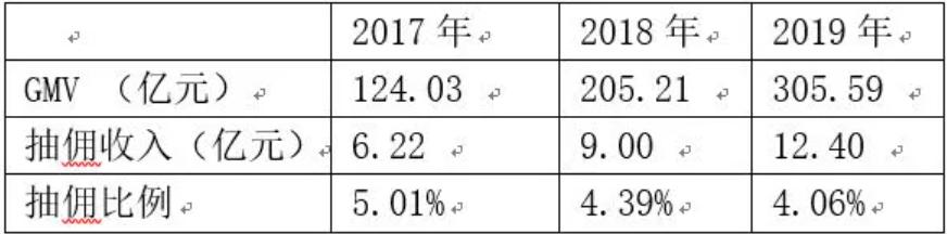 南极电商财务造假真的吗,南极电商吊牌服务
