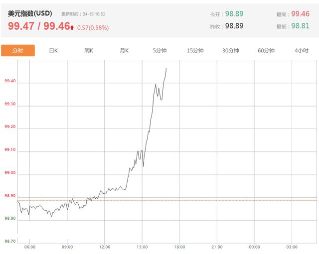 美元、加元刷新高,今日加央行决议可能出现的四种情景!