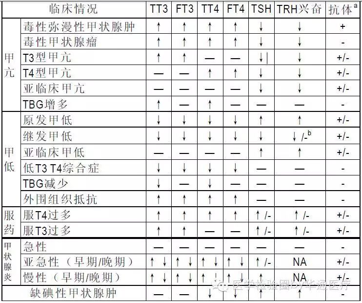 孕期促甲状腺激素指标,甲状腺激素检查有哪些项目