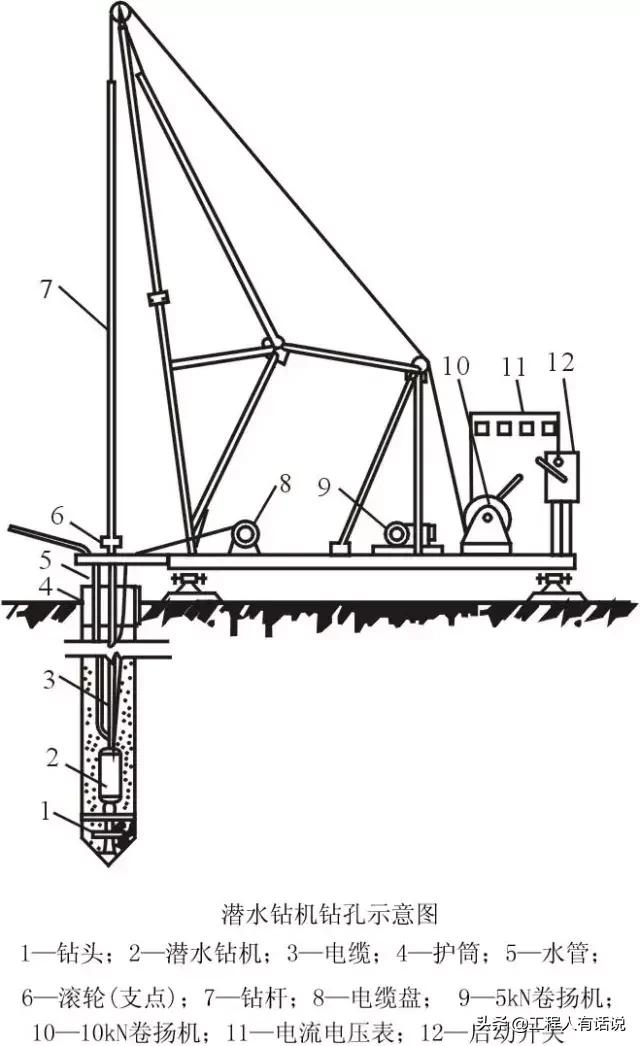 钻孔灌注桩遇到溶洞施工方案,桩基遇到溶洞怎么办